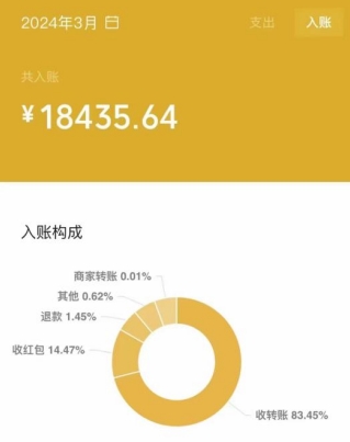 鸿铭网创88计第47计:2024短剧cps全自动私域新玩法,月入6000+,可放大操作