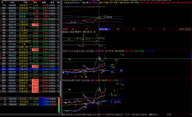 时空趋势2025.8.9技术分析3.0 涨跌幅限制公式编写 1视频