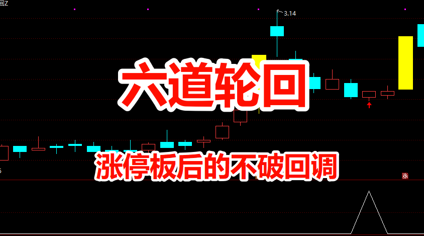 【指标】通达信【六道轮回】主副图/选股 首板回调战法 涨停板后不破回调