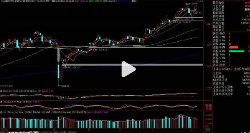散户o01 8月7日给大家解读如何看强势票的买点 1视频