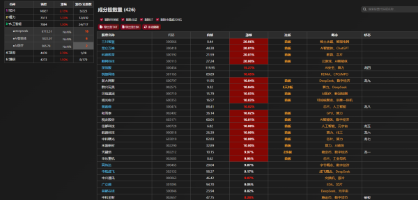 制作的一个自动抓取开盘啦板块强度及个股的页面