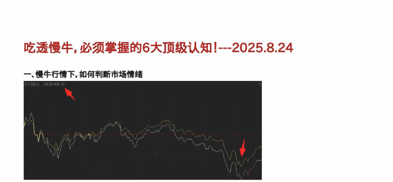 250825+吃透慢牛，必须掌握的6大顶级认知！1文章
